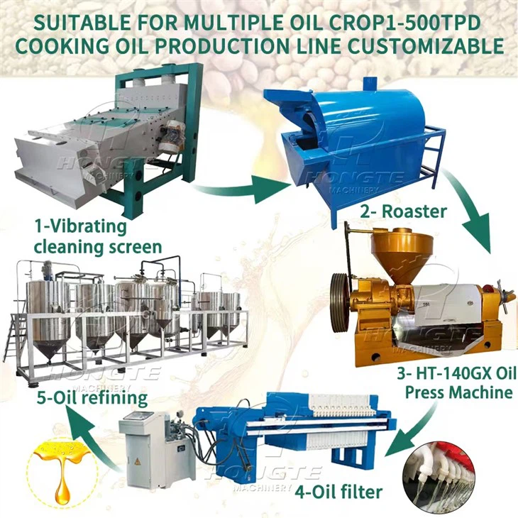 Sunflower Oil Production Line