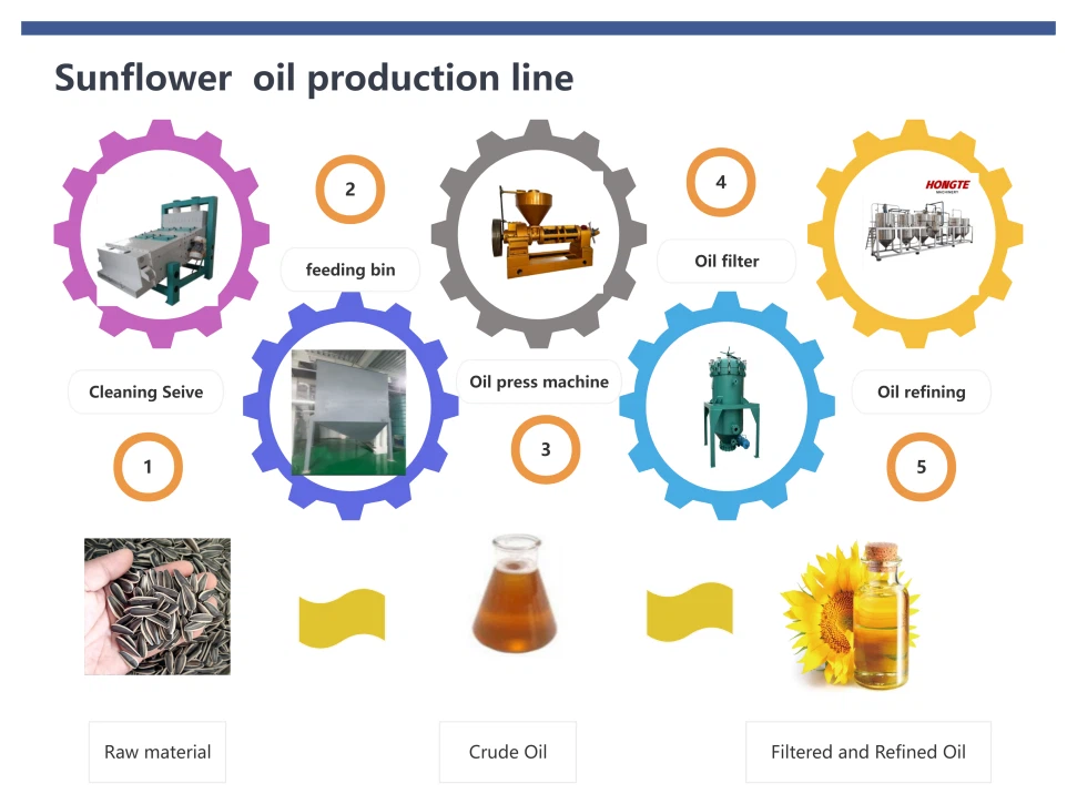 sunflower oil production line sunflower oil production line